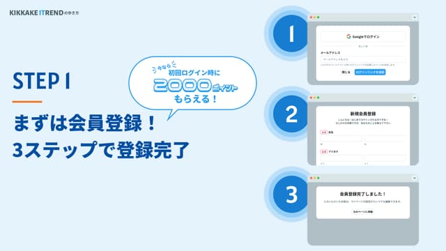 KIKKAKE ITRENDの歩き方